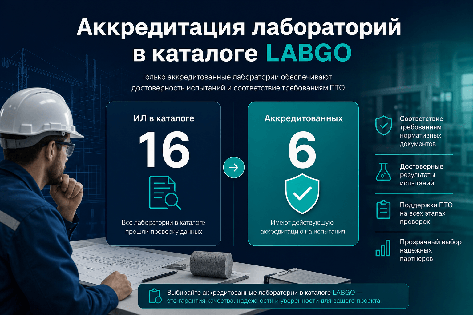 Аккредитация лабораторий в каталоге LABGO: данные для инженера ПТО