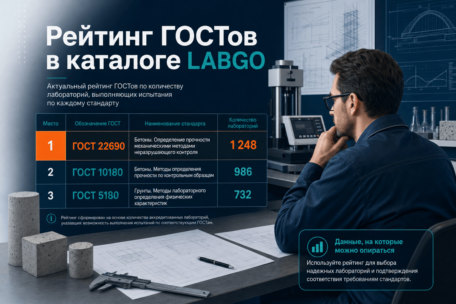 Рейтинг ГОСТов в каталоге LABGO: какие нормативы чаще встречаются в прайсах лабораторий