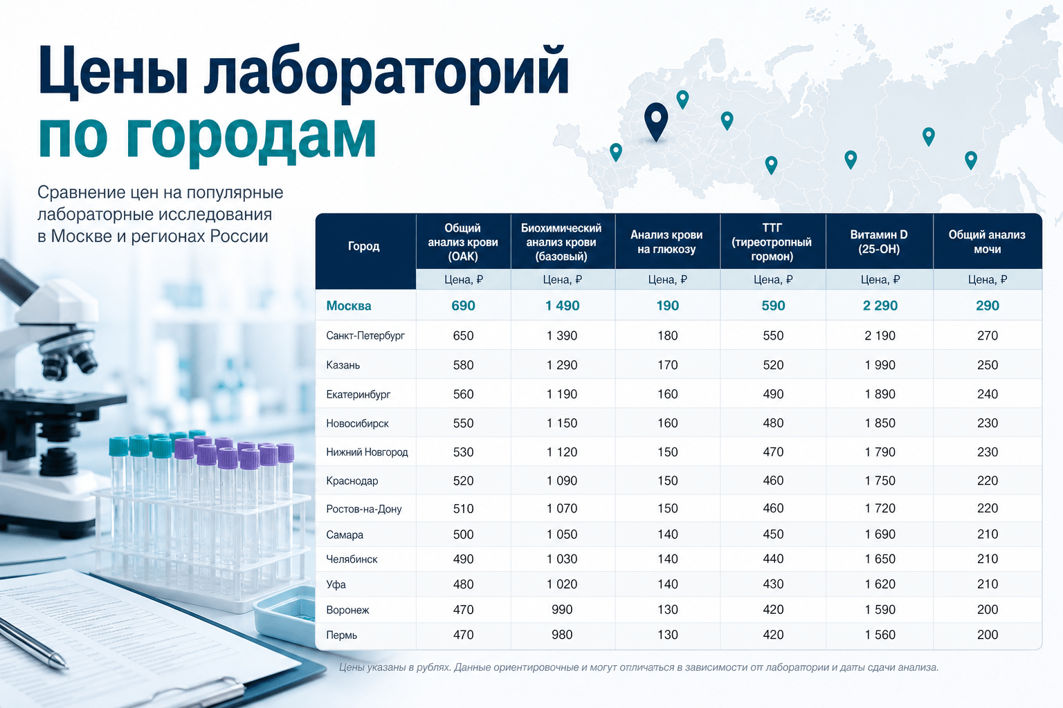 Сравнение цен лабораторий по городам: как читать прайсы на LABGO