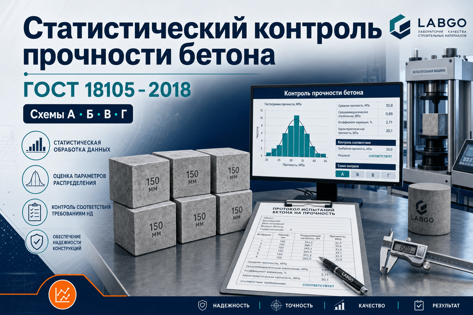 Статистический контроль прочности бетона в лаборатории: схемы А–Г, формулы и типичные ошибки