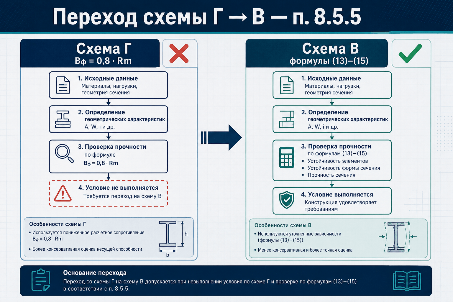 Bф стены и фундаментной плиты по формуле (14): п. 8.4.2 и таблица 4 ГОСТ 18105