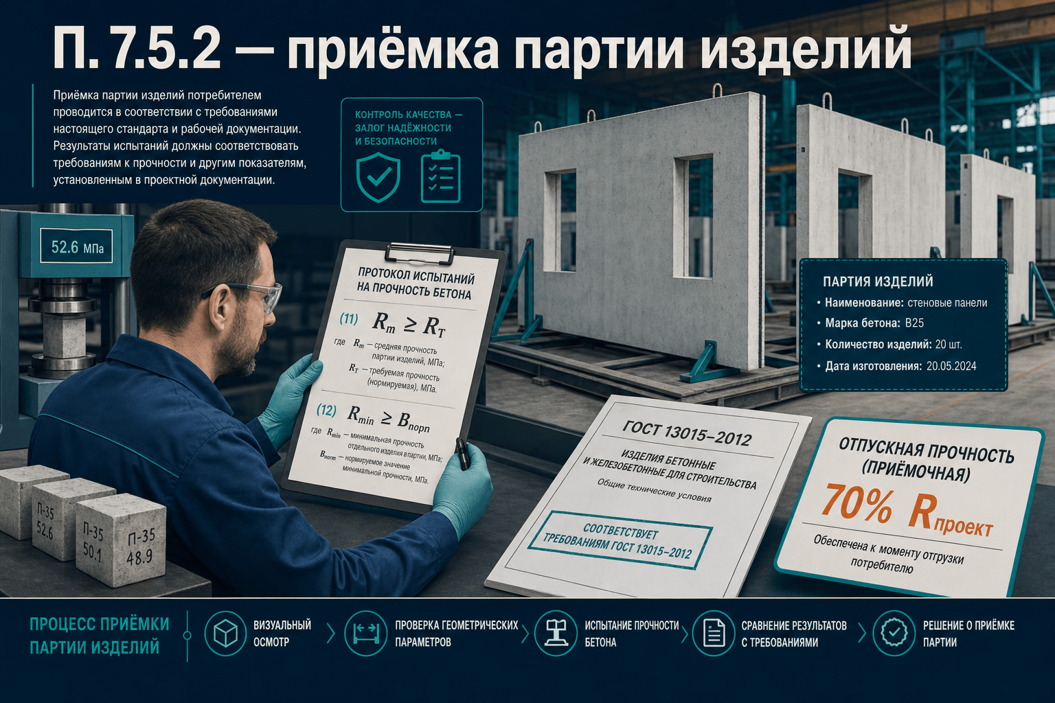 Приёмка партии бетонных и железобетонных изделий по (11) и (12): ГОСТ 18105