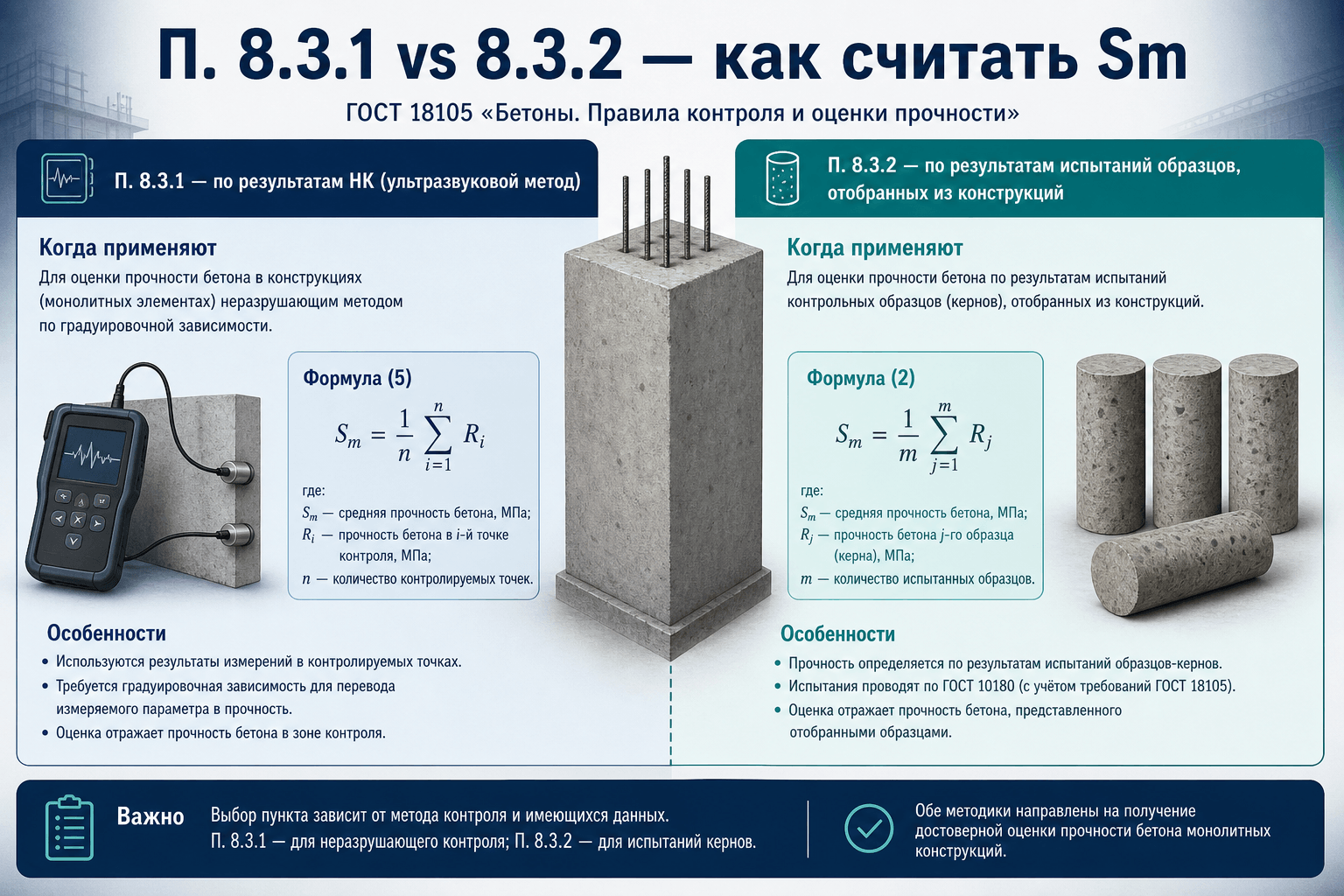 Sm прочности монолита: формулы (2) и (5) по ГОСТ 18105