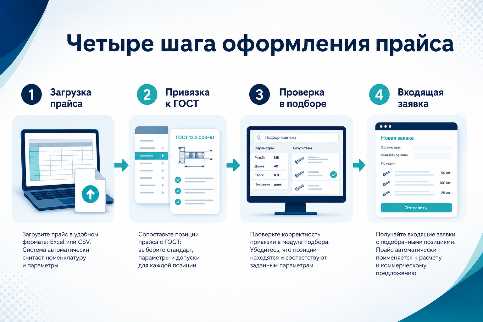 Четыре шага оформления прайса в каталоге LABGO