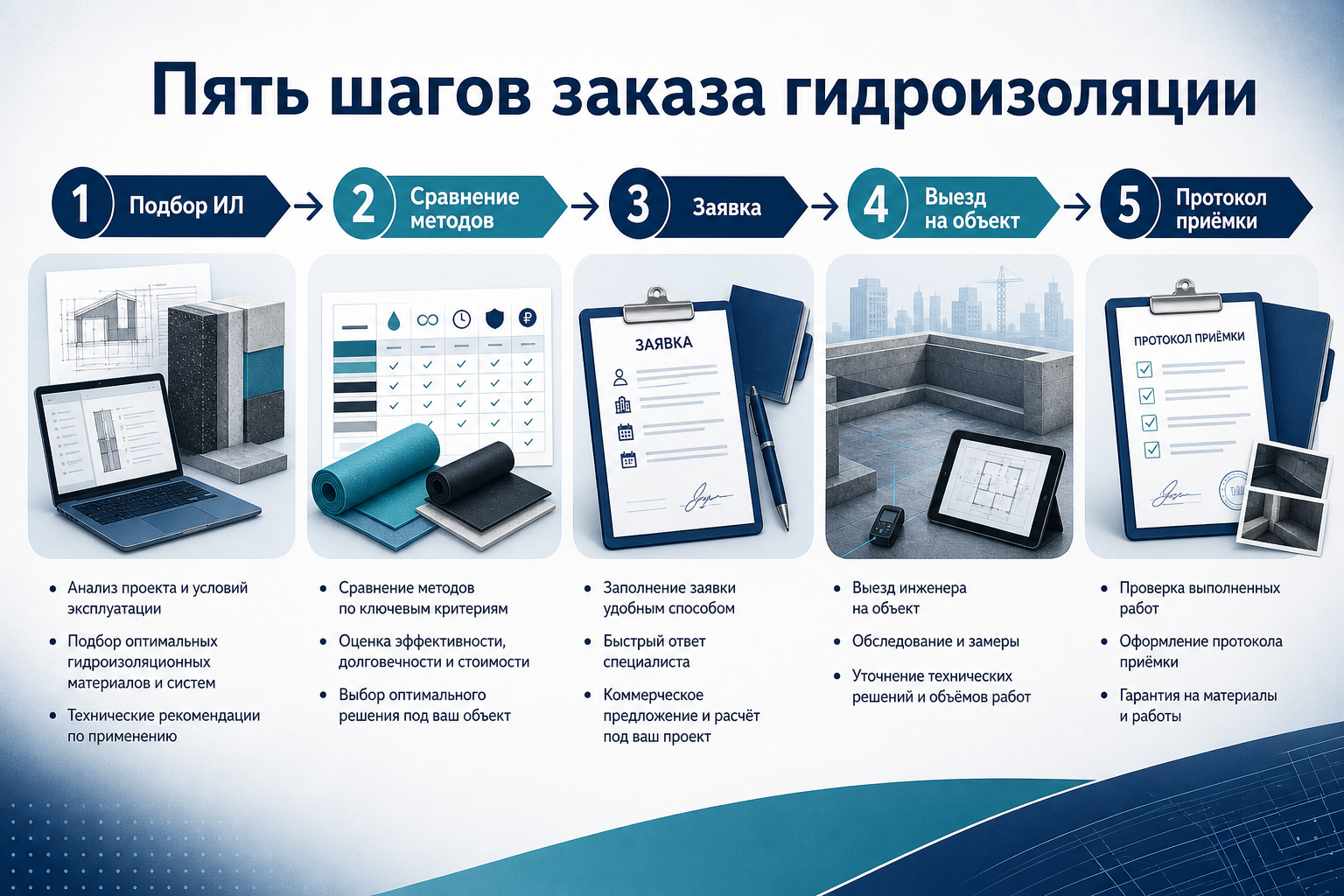 Пять шагов заказа испытаний гидроизоляции на LABGO