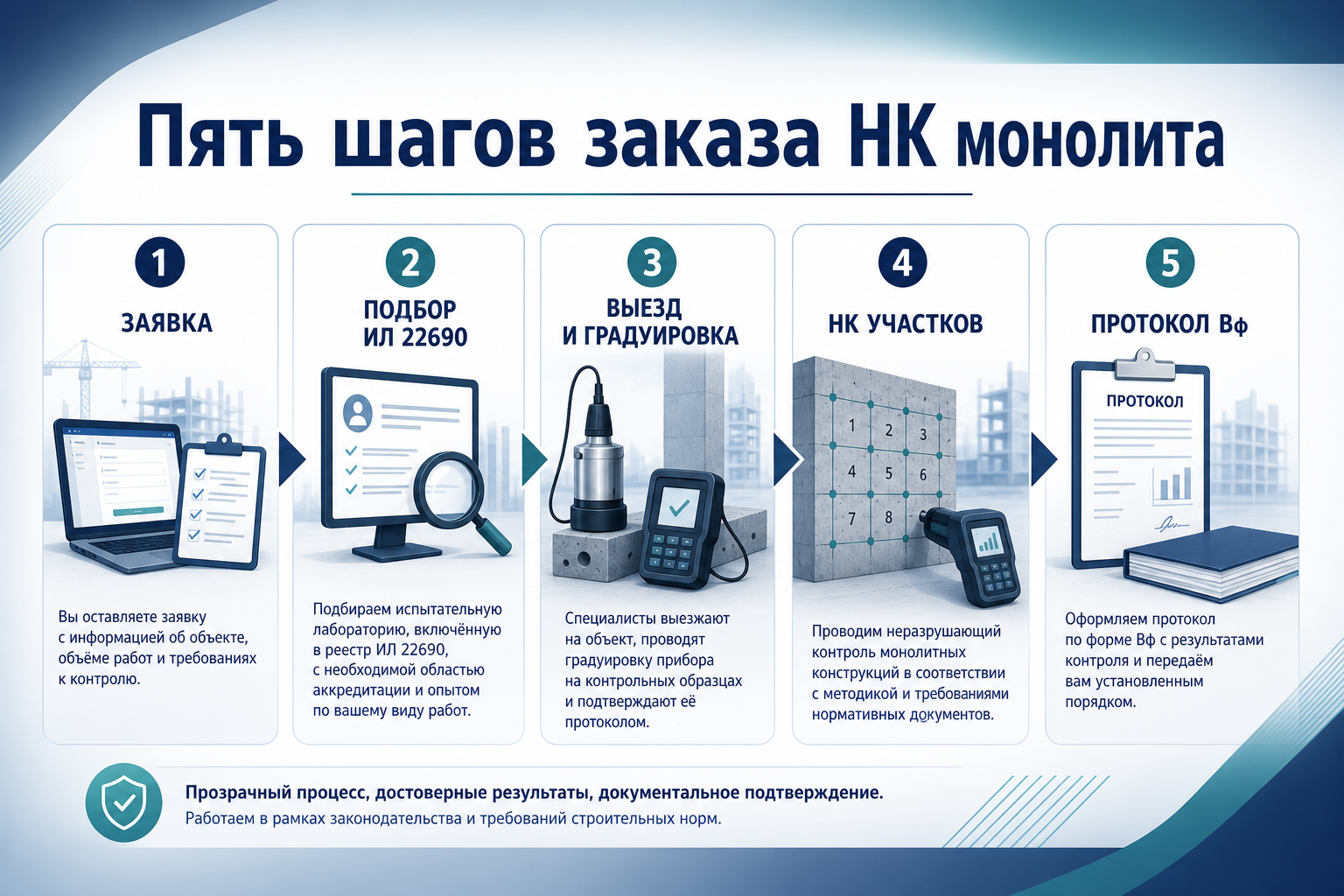 Пять шагов заказа НК монолита на LABGO
