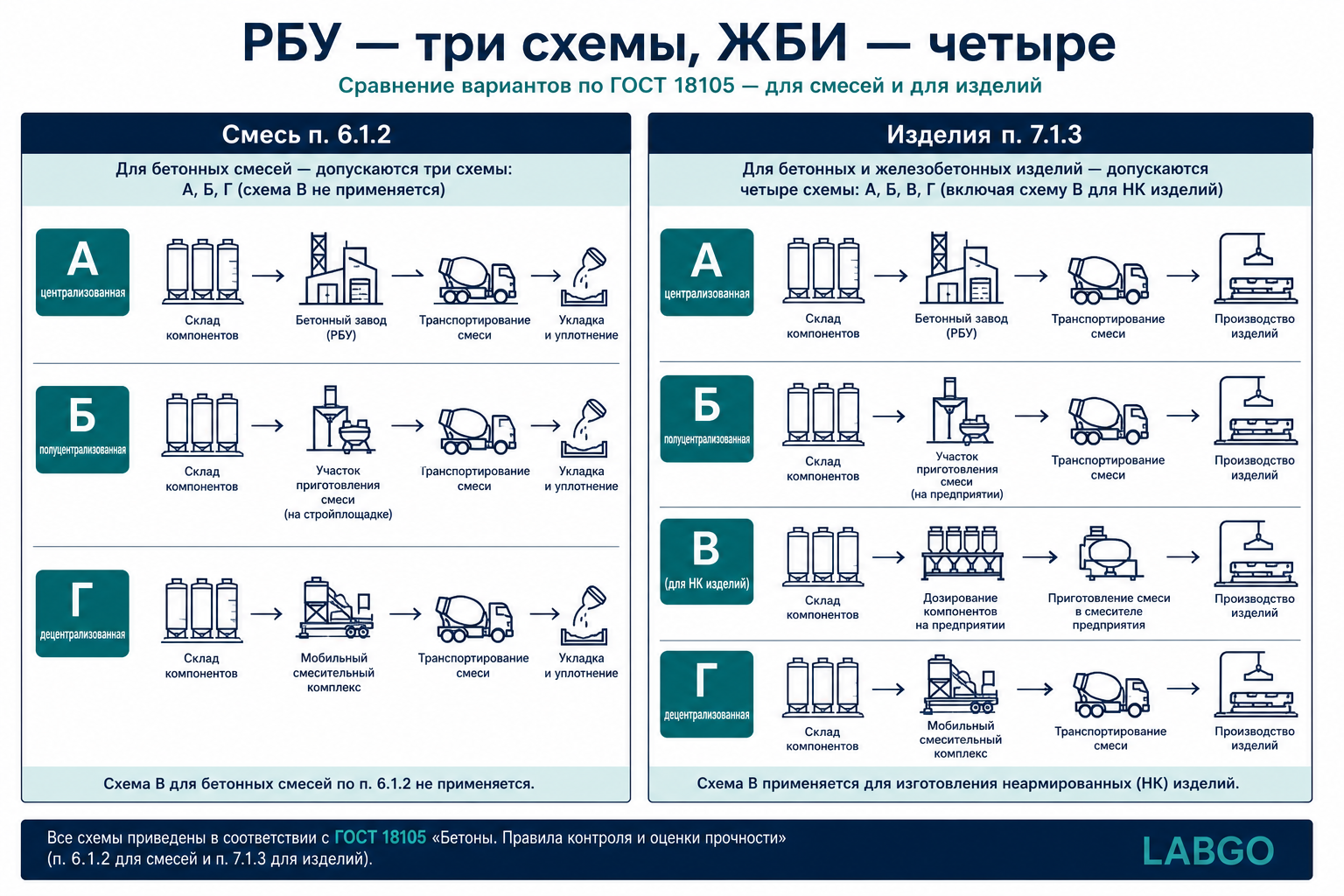 РБУ — три схемы, ЖБИ — четыре